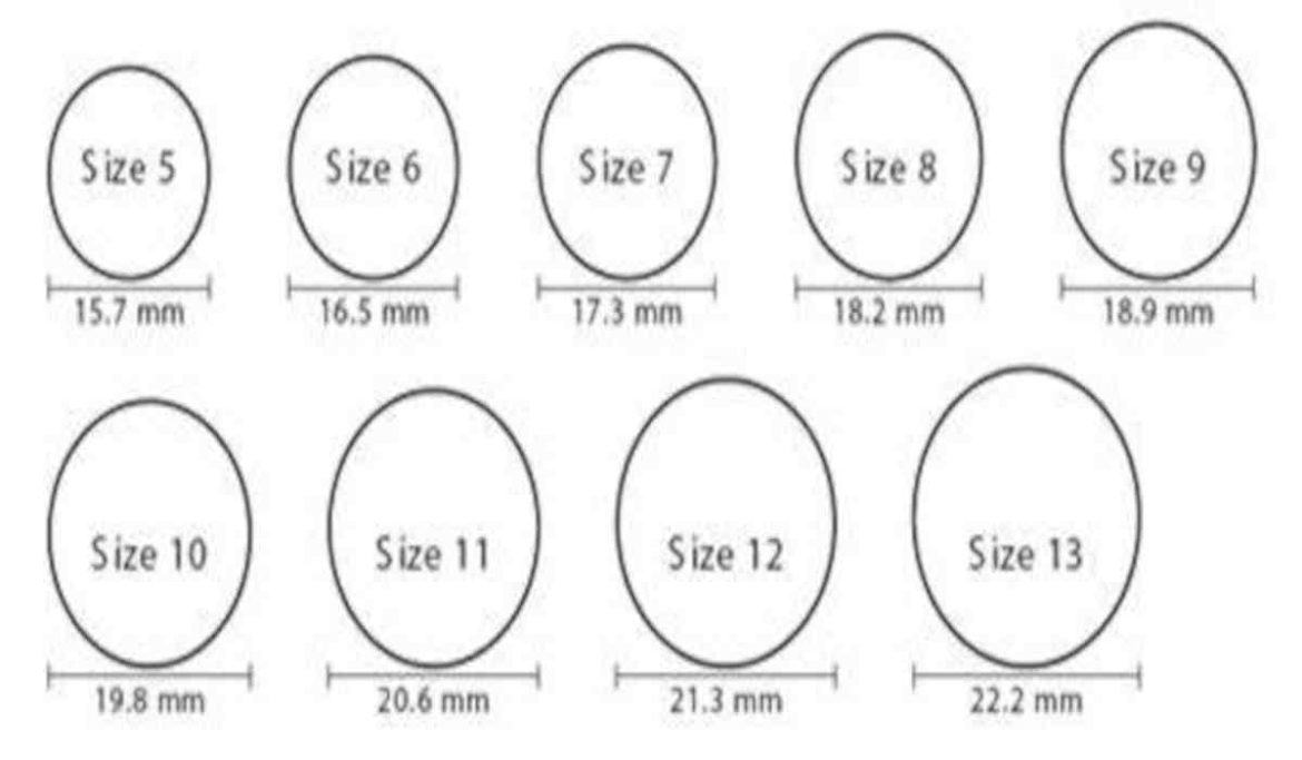 How to measure finger ring size in India Fabulously